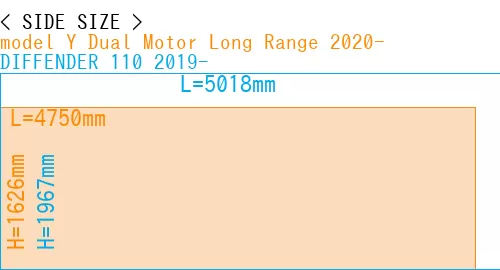 #model Y Dual Motor Long Range 2020- + DIFFENDER 110 2019-